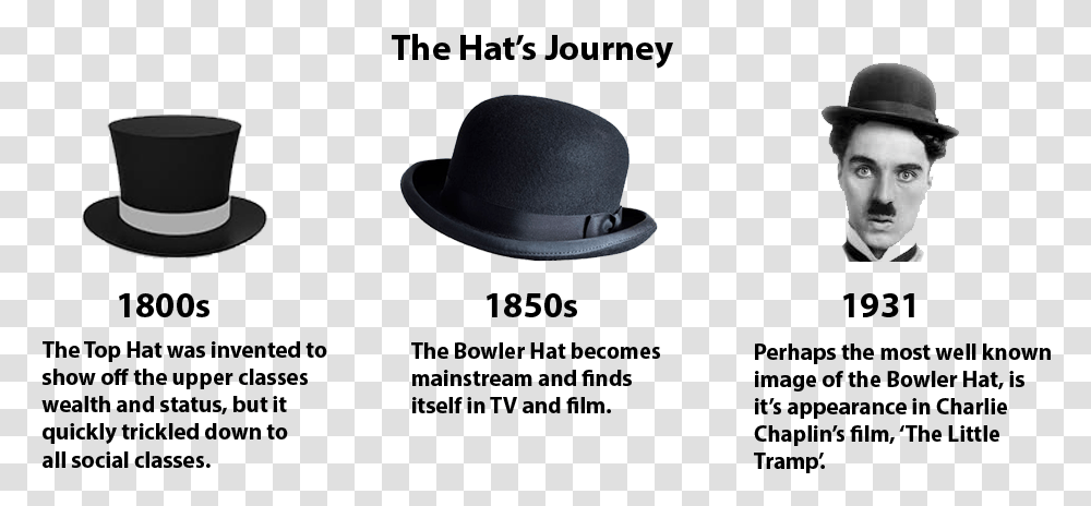 The Hat S Journey Charlie Chaplin Top Hat, Apparel, Person, Human Transparent Png