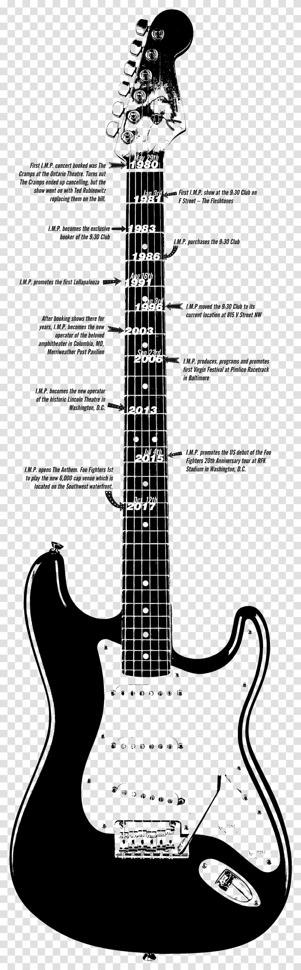 The History Of Imp Fender Stratocaster 67 Black, Guitar, Leisure Activities, Musical Instrument, Electric Guitar Transparent Png