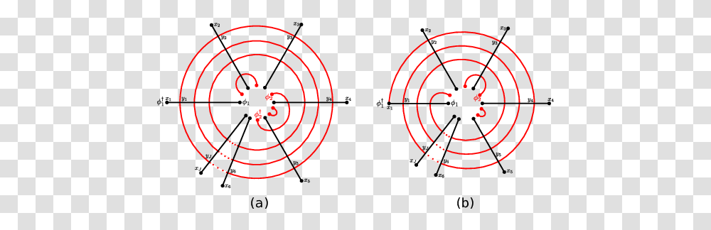 The Holographic Dual Of Strongly Gamma Deformed N=4 Sym Circle, Spiral, Coil, Hoop Transparent Png