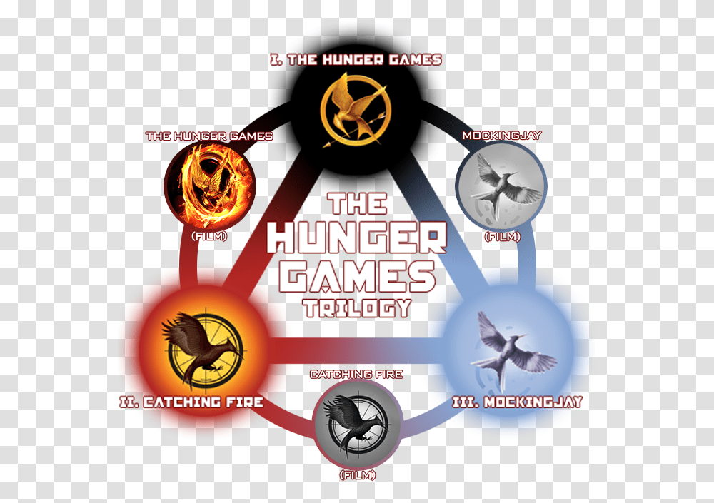 The Hunger Games All The Books Of The Hunger Games, Poster, Advertisement, Bird, Animal Transparent Png