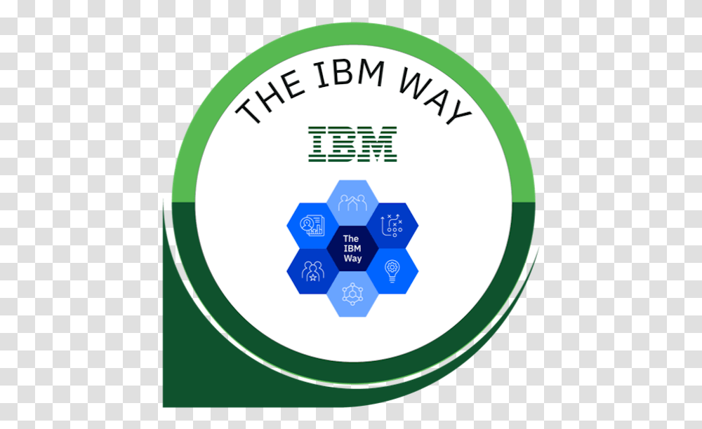 The Ibm Way, Label, Logo Transparent Png