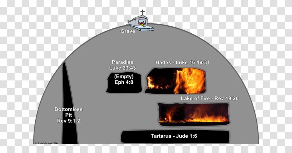 The Image Shows The Grave With The Five Compartments Flame, Outdoors, Fire, Nature, Mountain Transparent Png