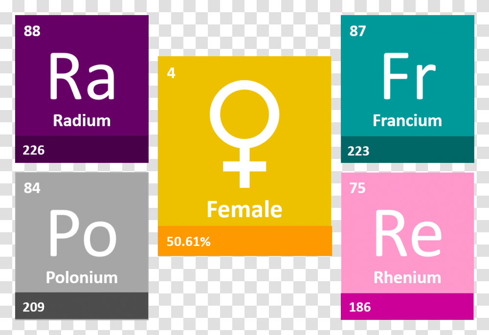 The Image Shows The Symbols Of Elements Discovered If You Wanna Be Rich You Gotta, Paper, Advertisement, Word Transparent Png