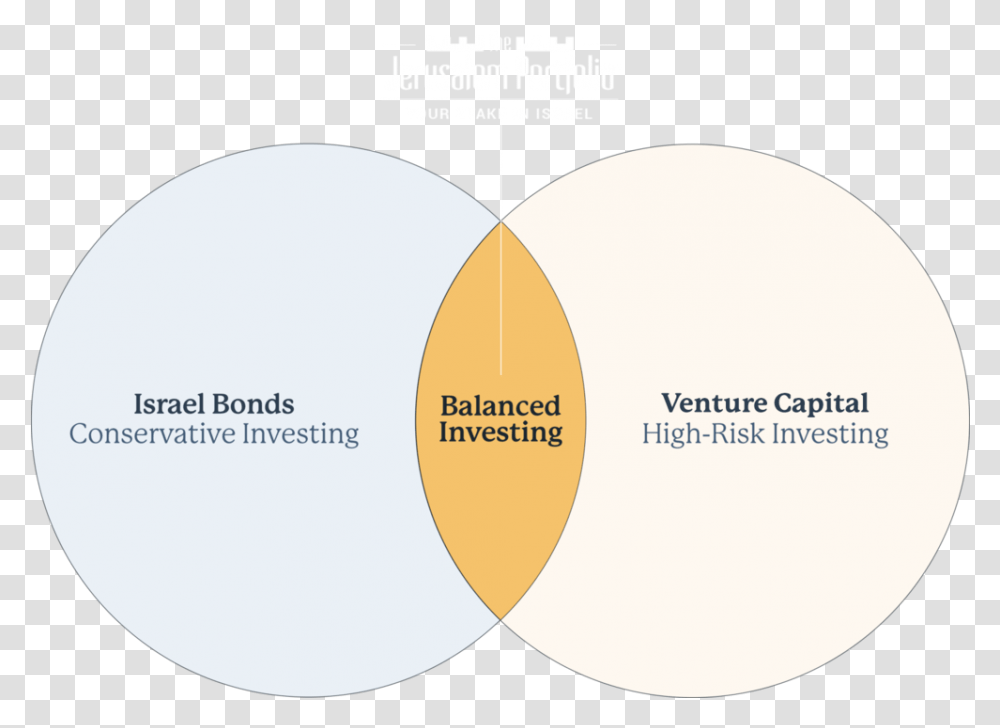 The Jerusalem Portfolio Invest In Israel Circle, Diagram, Plot Transparent Png