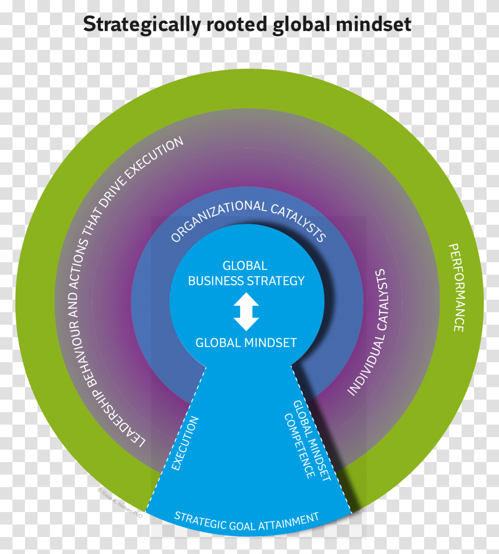 The Keyhole Model Strategically Rooted Global Mindset Circle, Sphere, Tape, Frisbee Transparent Png