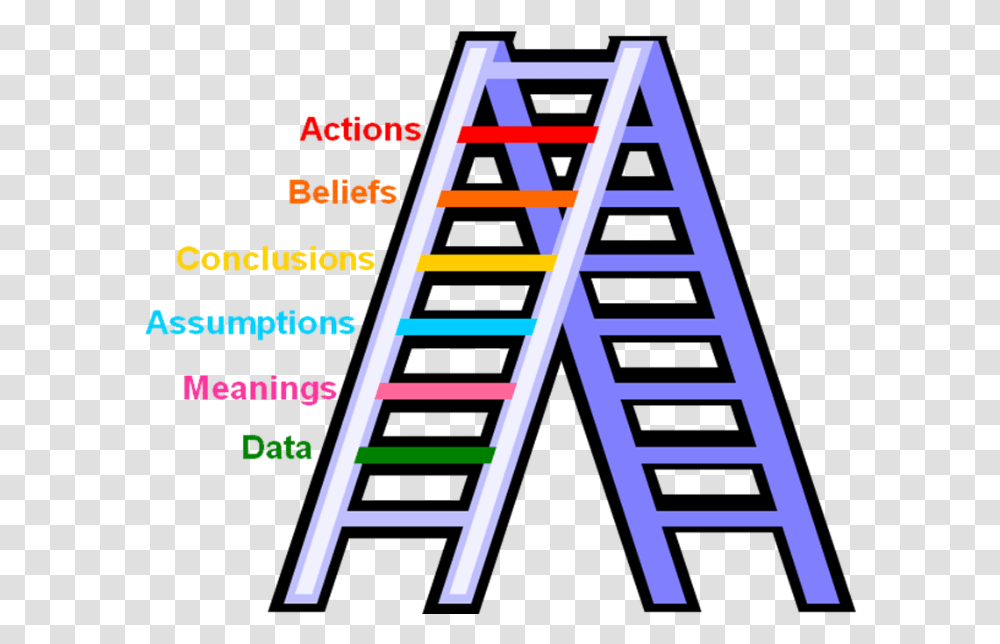 The Ladder Of Inference Vertical, Text, Label, Triangle, Alphabet Transparent Png