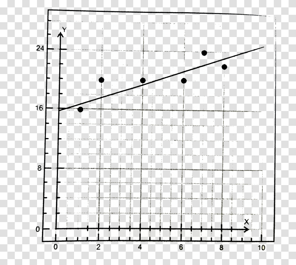 The Line Of Best Fit For A Scatter Plot Is Shownwhat Dot, Gate, Text, Number, Symbol Transparent Png
