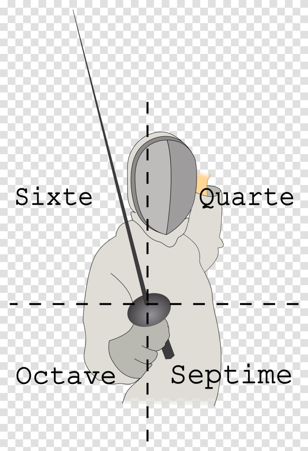 The Lines In Fencing Fencing Parries, Sport, Sports, Astronaut Transparent Png