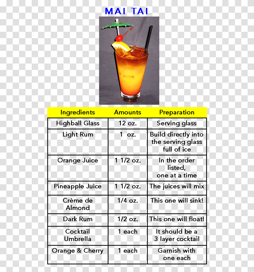The Mai Tai Cocktail Was Created In 1945 By Victor Mai Tai Cocktail Recipe Uk, Beer, Alcohol, Beverage, Drink Transparent Png