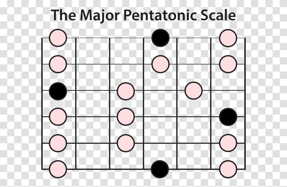 The Major Pentatonic Scale Combined Guitar Scales, Cooktop, Indoors, Game Transparent Png