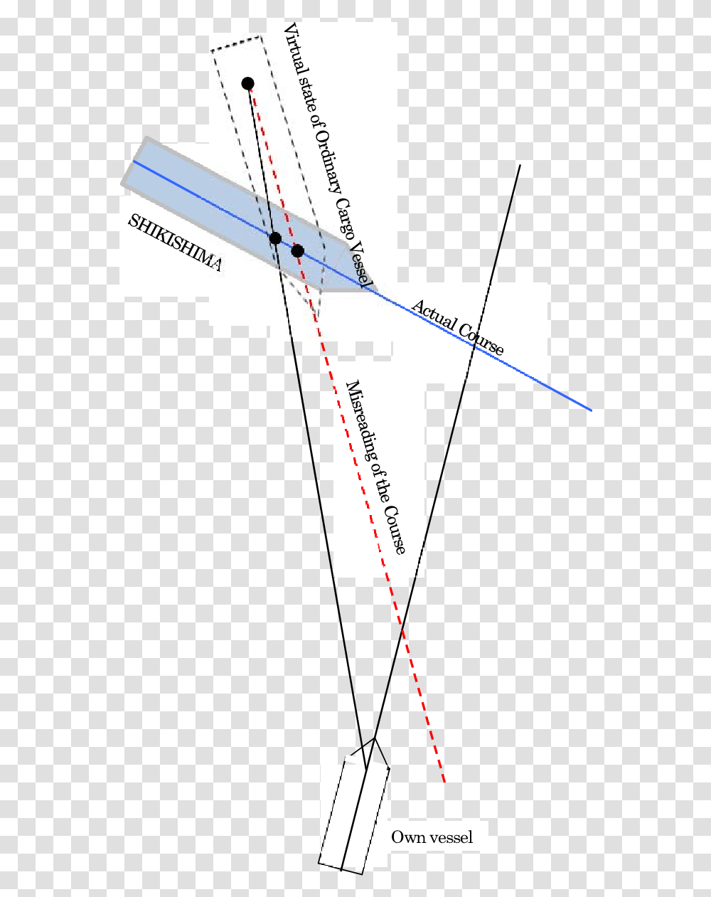 The Misreading Of Course Shifted Fore Masthead Light Diagram, Plot, Measurements, Plan Transparent Png