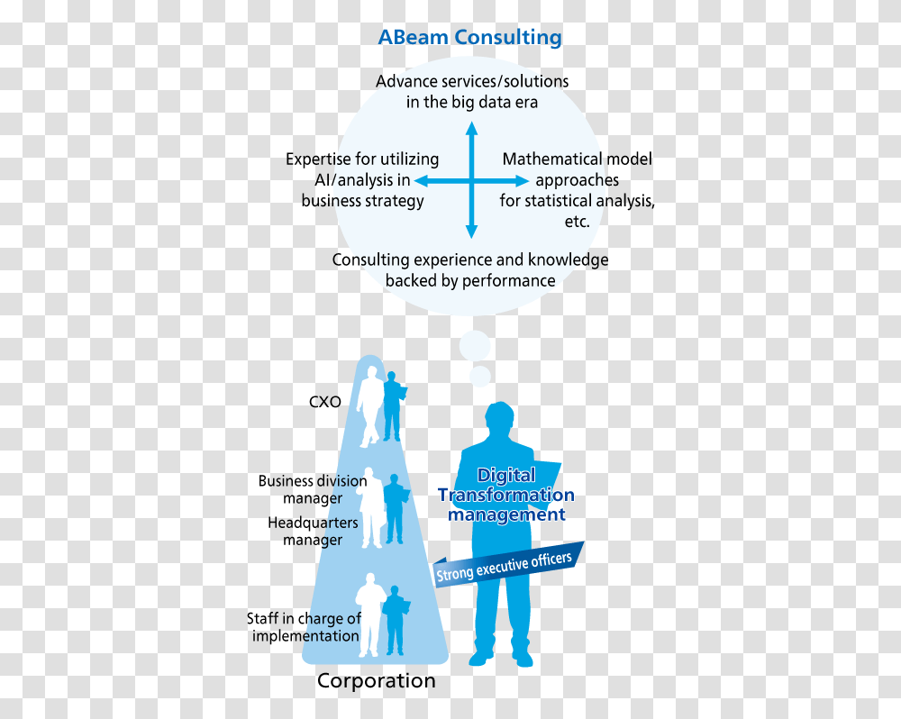 The Mission Of Abeam Ai Consulting China Diagram, Person, Human, Plot, Text Transparent Png