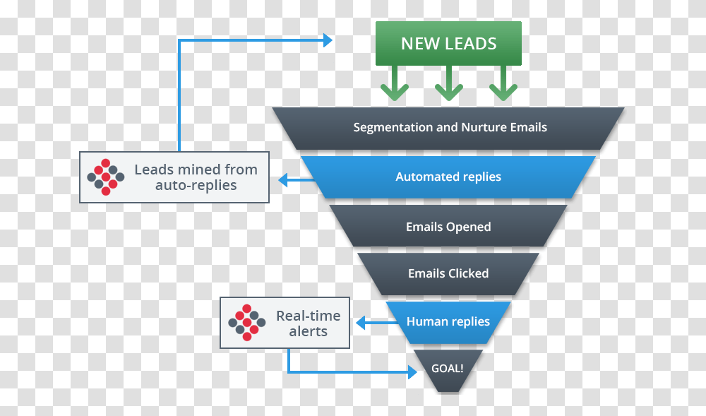The New Email Marketing Funnel, Paper, Poster, Advertisement Transparent Png