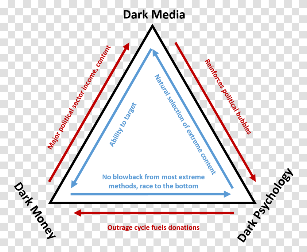 The New Iron Triangle - A More Perfect Union Forum Appin, Business Card, Paper, Text Transparent Png