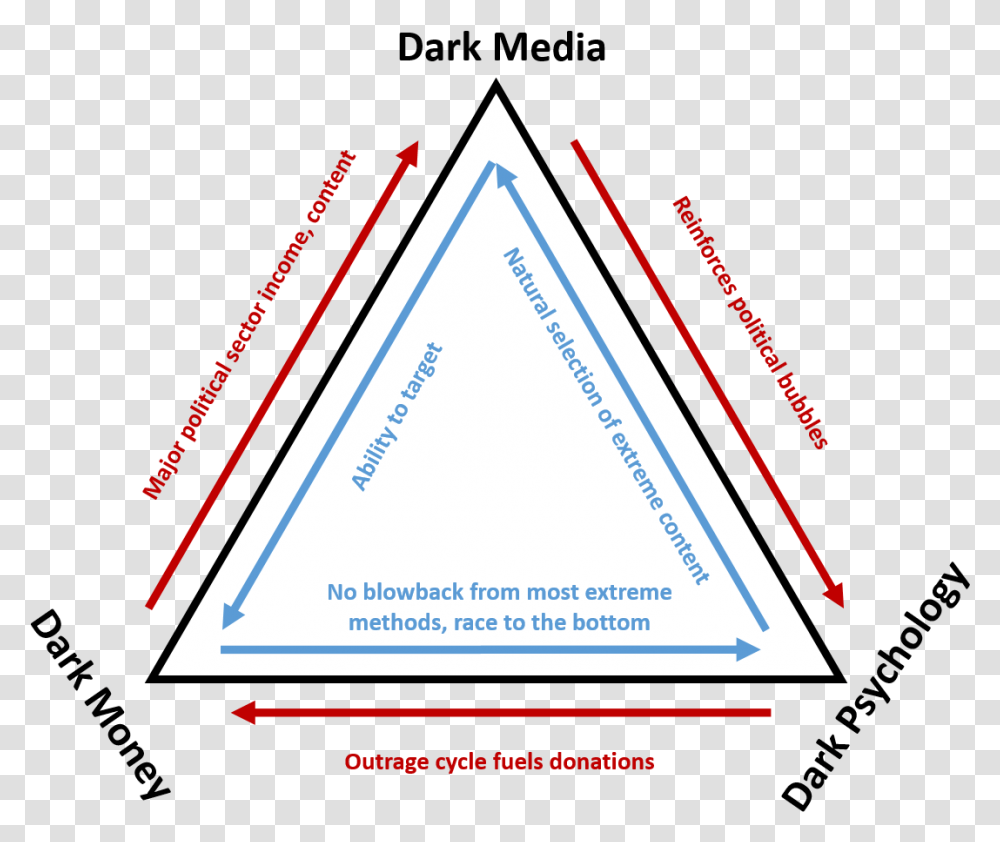 The New Iron Triangle - A More Perfect Union Forum Traingle, Business Card, Paper, Text Transparent Png