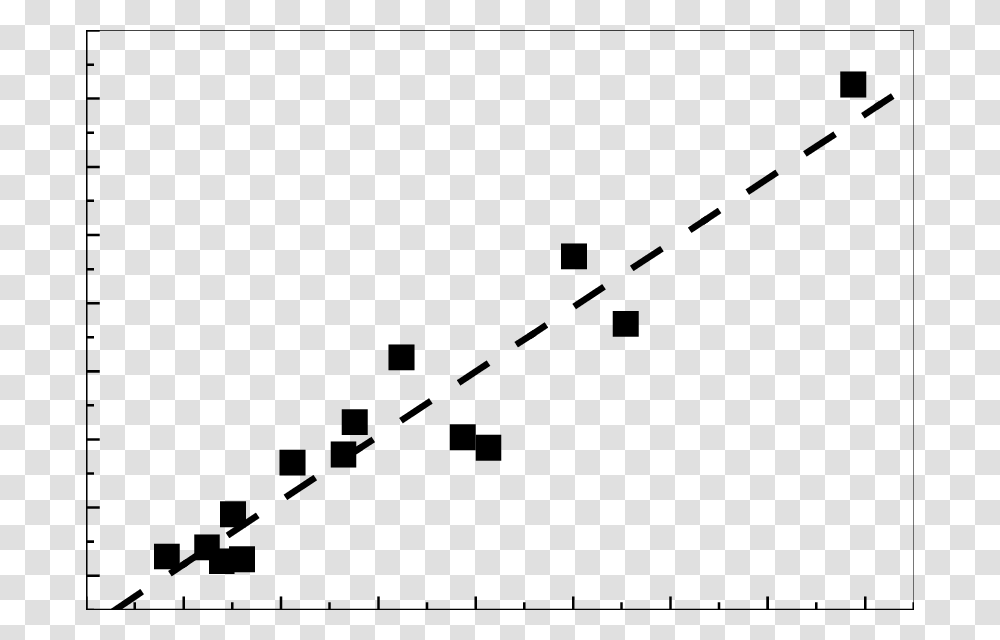 The Number Of Deals Plotted Versus The Nasdaq Composite Stock, Plan, Diagram, Triangle, Road Transparent Png