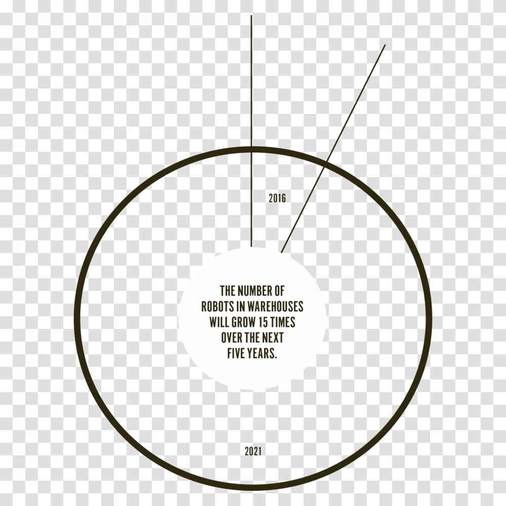 The Number Of Robots Graph Circle, Nature, Outdoors, Night Transparent Png