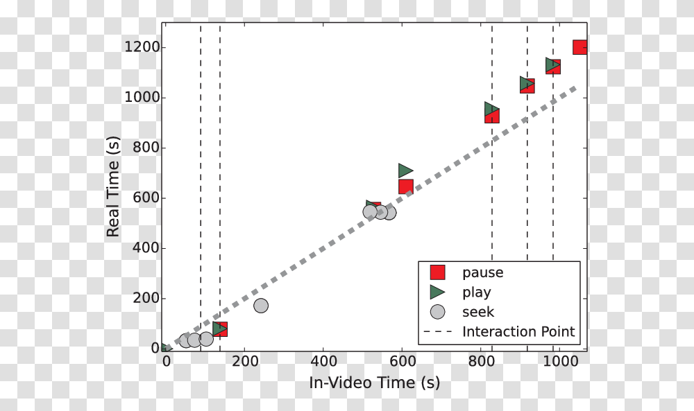 The Of A Single Screenshot, Plot, Plan, Diagram, Text Transparent Png