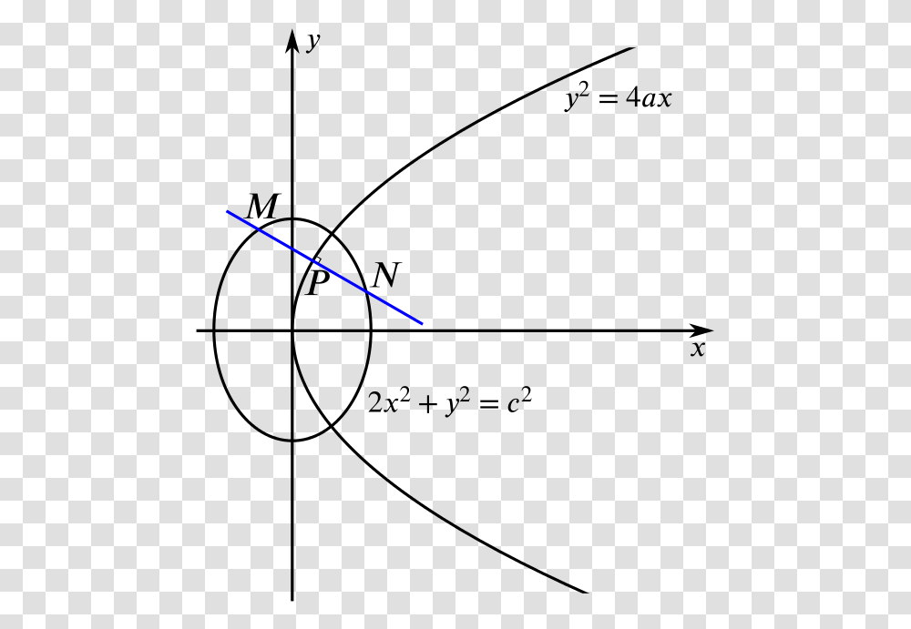 The Parabola And Ellipse Specified With Point P And Parabola And Ellipse, Flare, Light, Outdoors, Nature Transparent Png