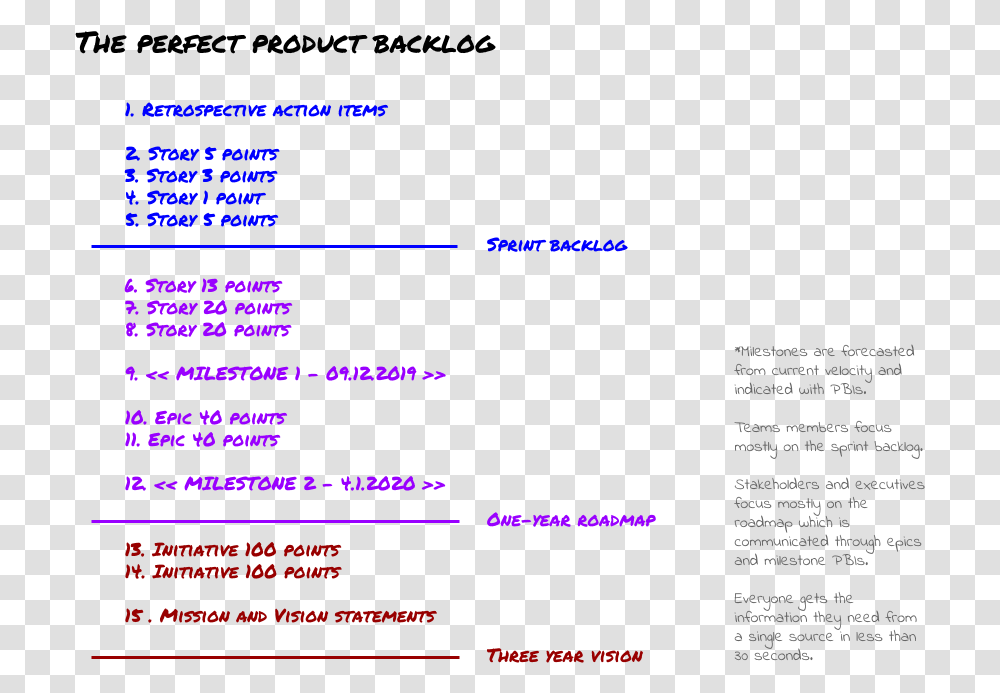 The Perfect Backlog, Page, Paper, Menu Transparent Png