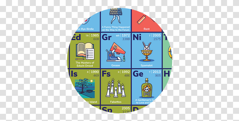 The Periodic Table Of Broadway Musicals New York City Vertical, Text, Scoreboard, Dvd, Disk Transparent Png