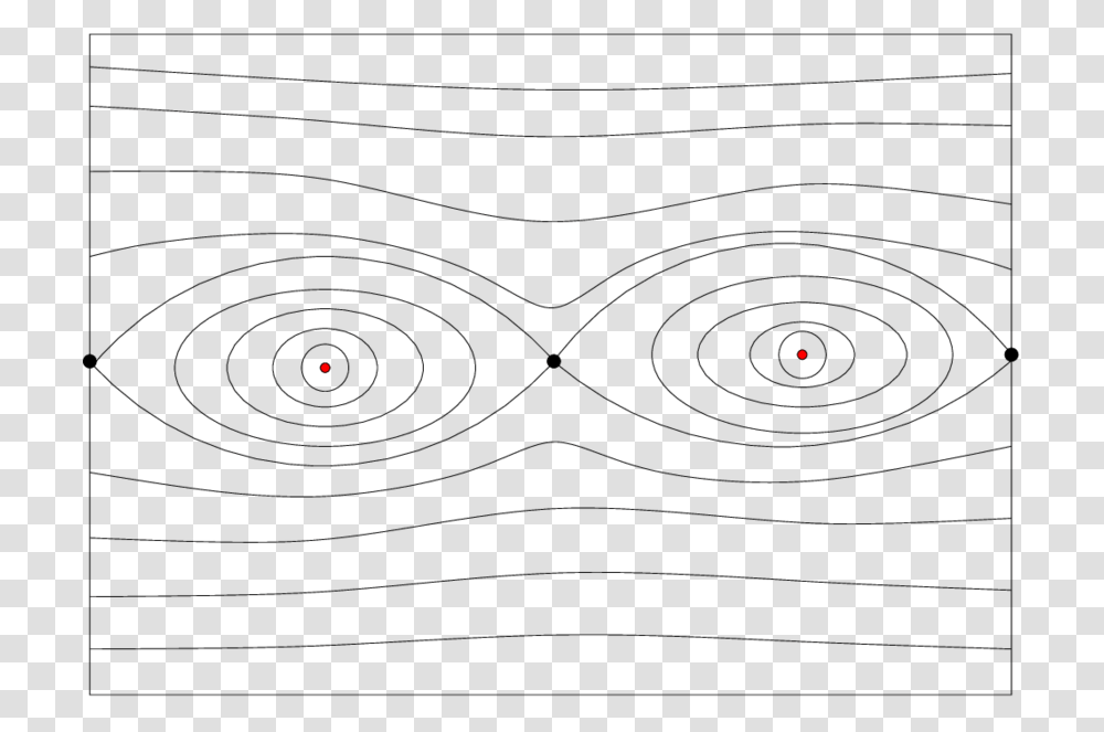 The Phase Space Of The Billiard Map In An Ellipse Circle, Spiral, Pattern, Cat Transparent Png
