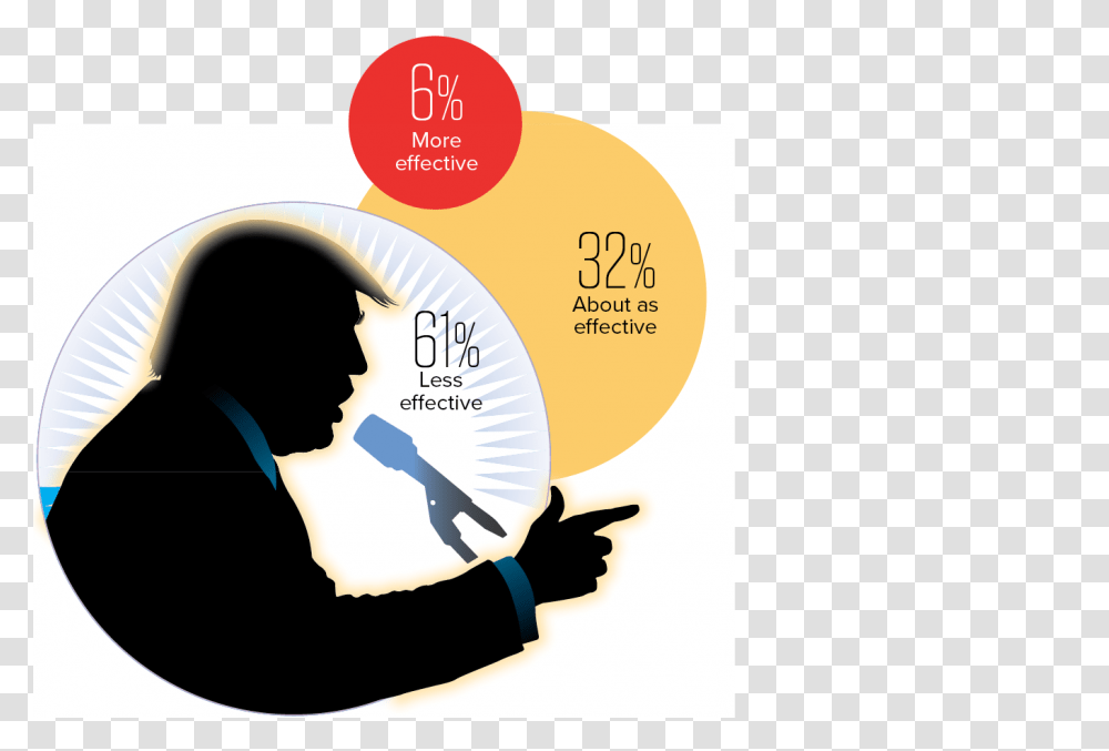 The Politico Survey, Person, Word, Magnifying Transparent Png