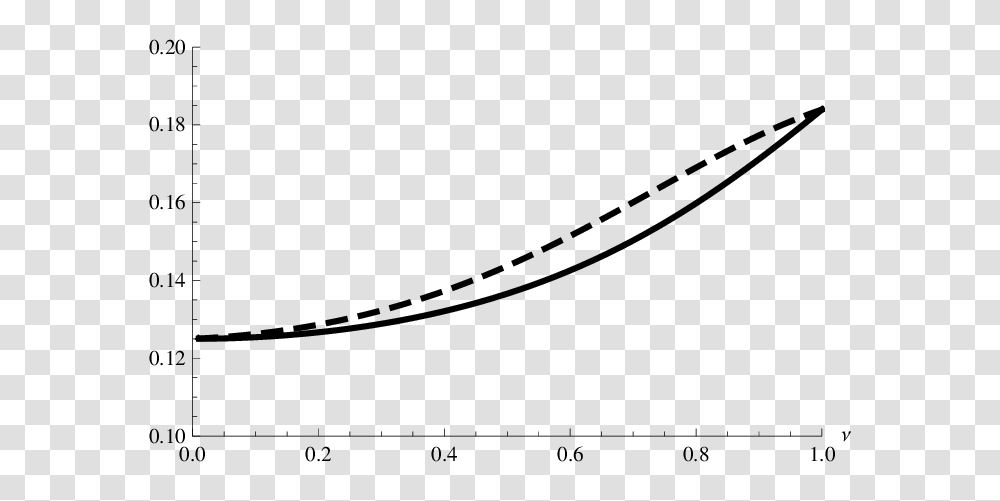 The Probabilities, Plot, Baseball Bat, Team Sport, Sports Transparent Png