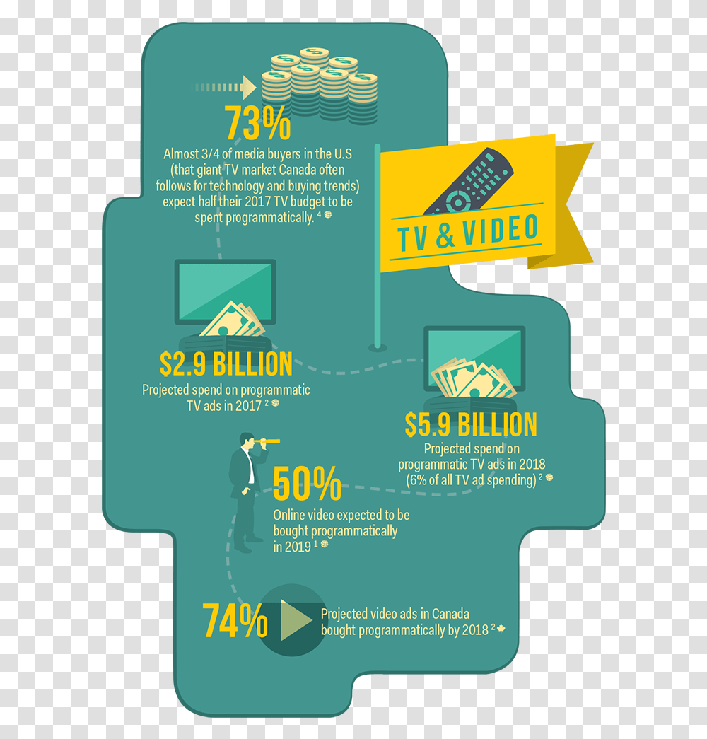 The Programmatic Landscape 2017 Horizontal, Poster, Advertisement, Flyer, Paper Transparent Png