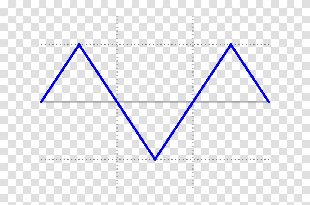 The Programmed Geek Assembly Code To Generate Triangular Wave, Triangle, Plot, Oscilloscope Transparent Png