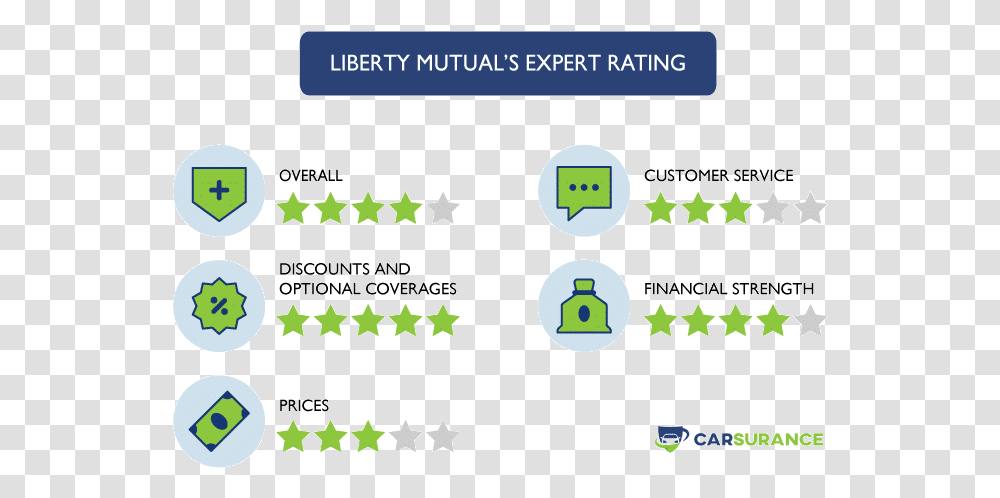 The Ratings Of Liberty Mutual Auto Insurance In Nevada Progressive Corporation, Number Transparent Png