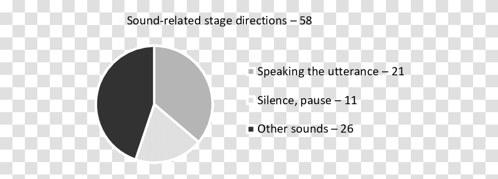 The Relation Between Notes For Speaking Of Lines Circle, Text, Business Card, Face, Building Transparent Png
