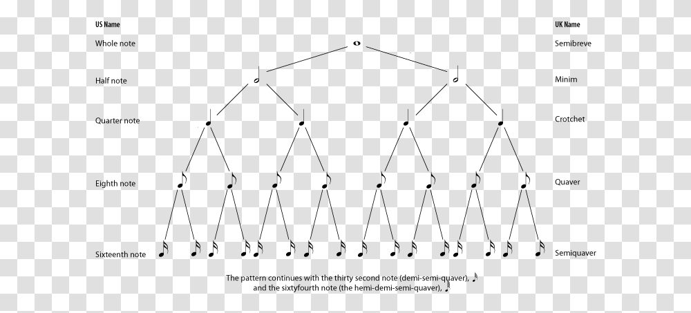 The Rhythm Tree Diagram Musical Notes Names Uk, Gray, World Of Warcraft Transparent Png