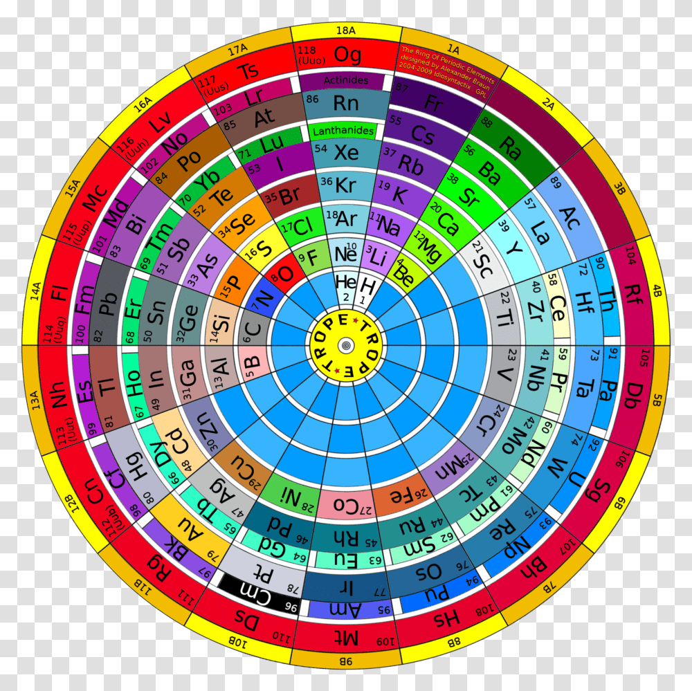 The Ring Of Periodic Elements Ring Of Periodic Elements Trope Transparent Png
