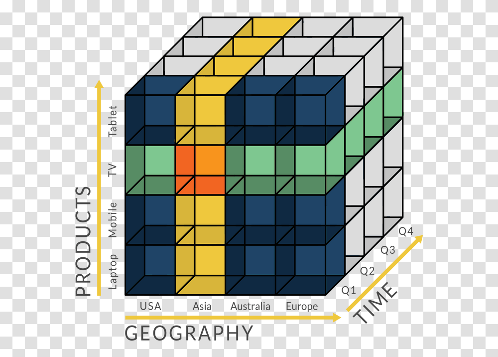 The Rise And Fall Of Olap Cube Olap Cube, Word, Scoreboard, Text, Urban Transparent Png