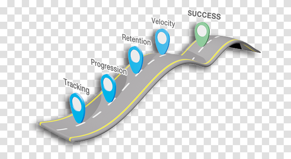 The Road To Student Success With Change Management Student Success Road Map, Scissors, Nature, Outdoors, Animal Transparent Png