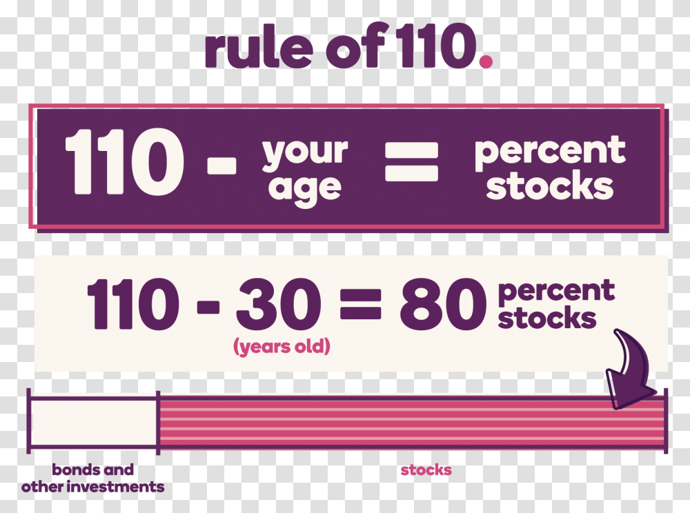 The Rule Of Diving Bonds And Stocks Depending On Your Age, Number, Scoreboard Transparent Png