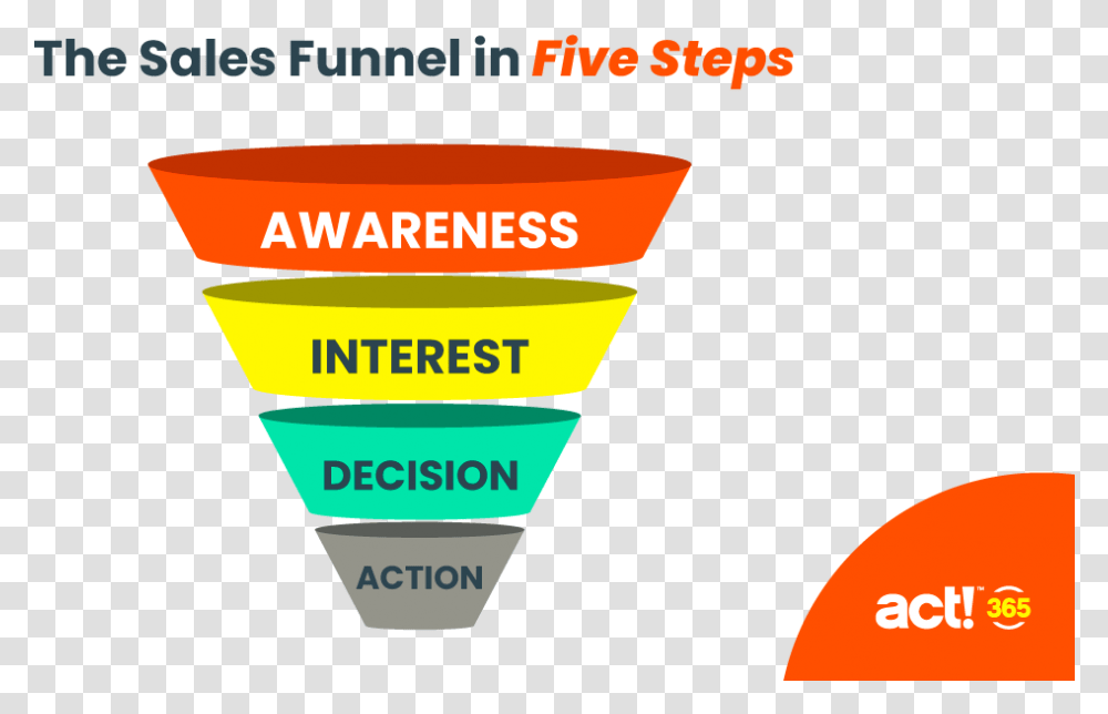 The Sales Funnel In Five Steps, Label, Bottle, Triangle Transparent Png