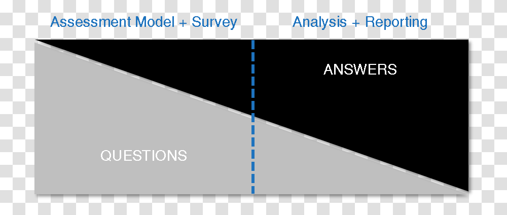The Science Of Questions, Plot, Business Card, Diagram Transparent Png
