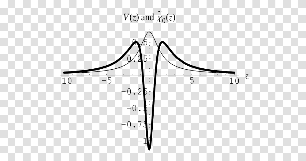 The Shape Of The Effective Potential V, Plot, Diagram, Plan Transparent Png