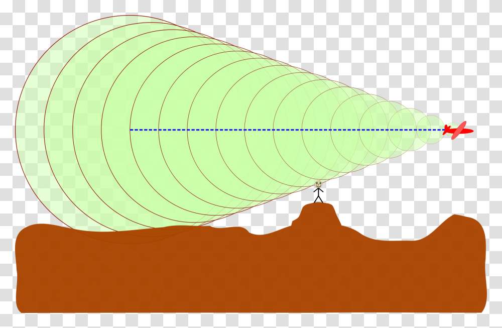 The Shock Wave Forms A Mach Cone Sound Travelling Through Gas, Sea Life, Animal, Invertebrate, Clam Transparent Png