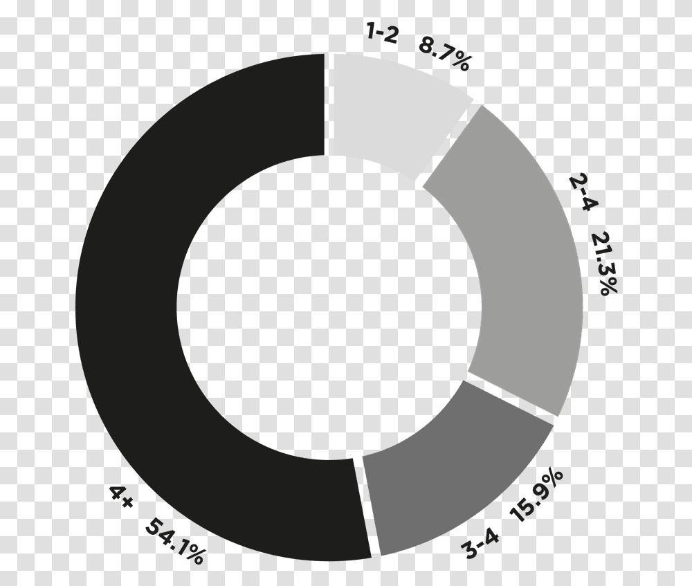 The Skincare Report Dot, Life Buoy, Text, Disk, Number Transparent Png