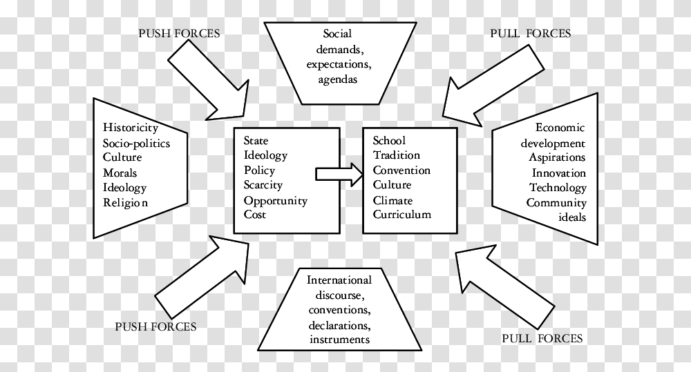 The Space Of Social Justice In Education Illustration, Recycling Symbol, Plot, Diagram Transparent Png