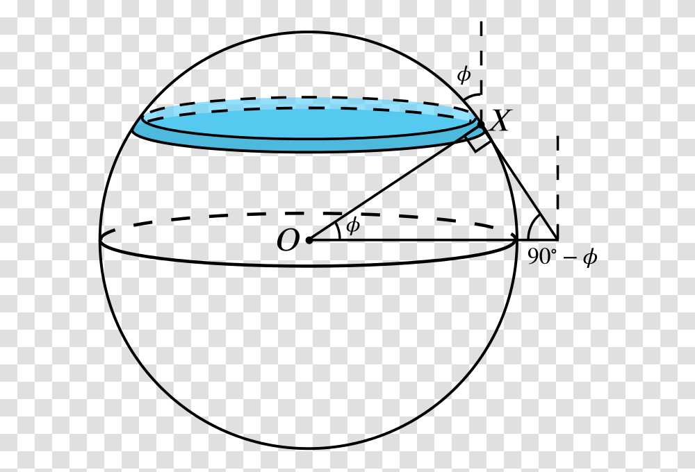 The Sphere Diagram With A Thin Slice Drawn Instead Sphere Cut, Cylinder, Tabletop, Furniture, Weapon Transparent Png