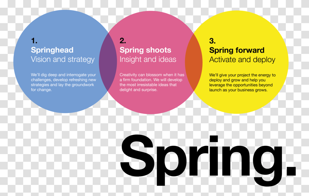 The Spring Process New Yellow 02 Axel Springer Verlag, Purple Transparent Png