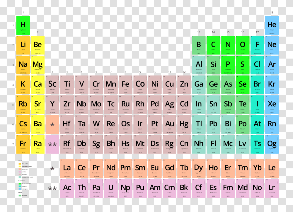 The Standard Model Of Particle Physics Absolutely Periodic Table, Word, Number, Symbol, Text Transparent Png
