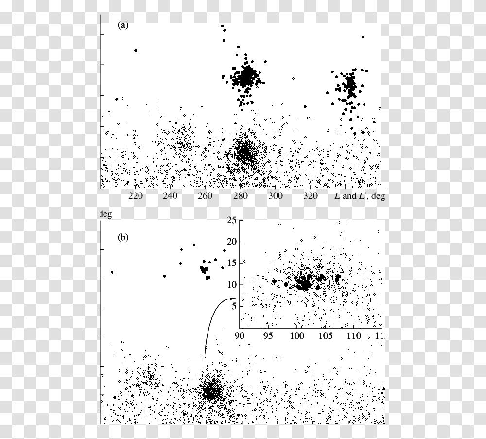 The Statistical Correlation Found For The Distributions Illustration, Plot, Menu, Number Transparent Png
