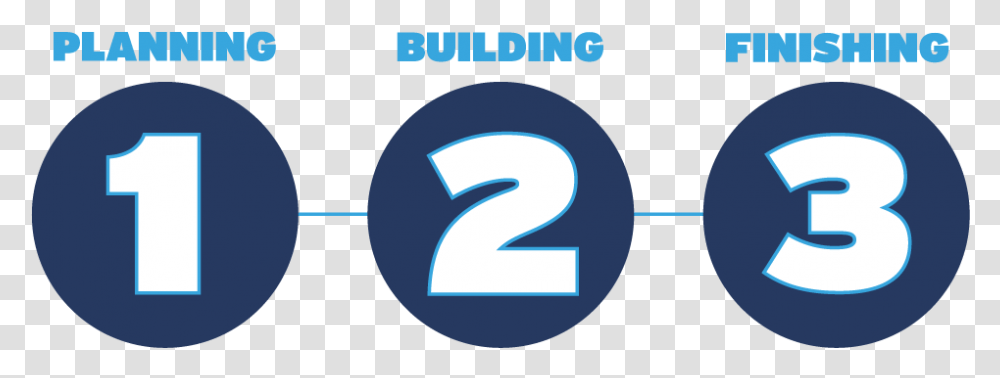 The Steps To Construction Circle, Number Transparent Png