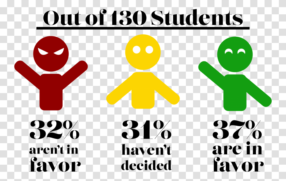 The Student Body Is Divided On Whether Or Not They Sign, Hand, Light Transparent Png