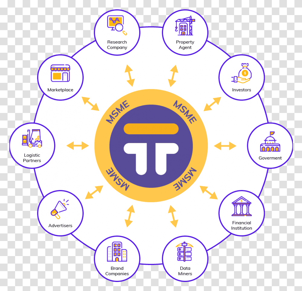 The Swot Analysis Of Tokoin Circle, Number, Symbol, Text, Diagram Transparent Png